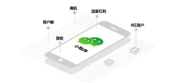 微信分销小程序怎么裂变？