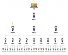 小程序分销功能如何实现？