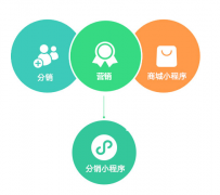 小程序有哪些方式实现盈利？